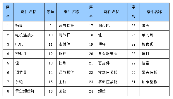 柱塞式计量泵