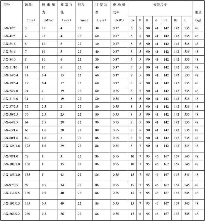 J-X型计量泵