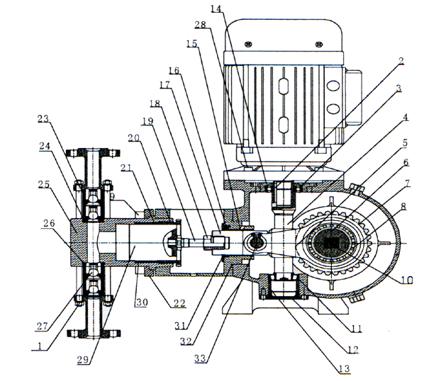 J-Z型柱塞式计量泵