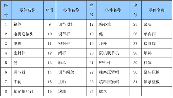 柱塞式计量泵