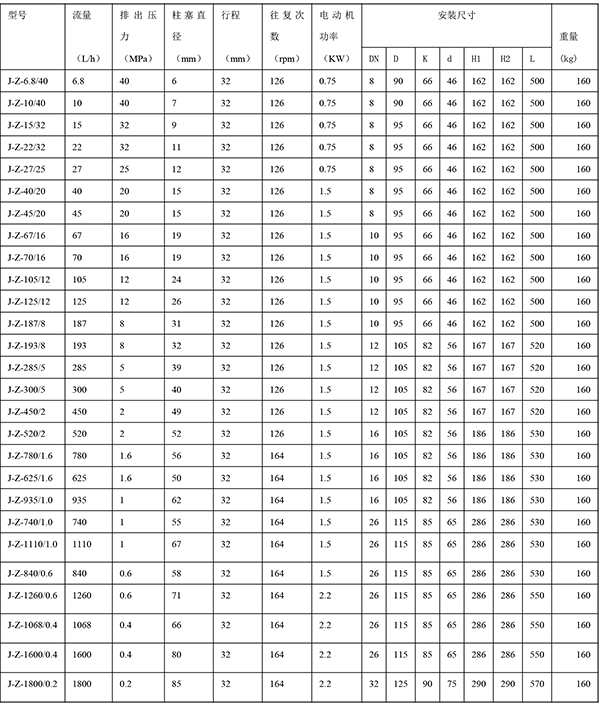 J-Z型计量泵