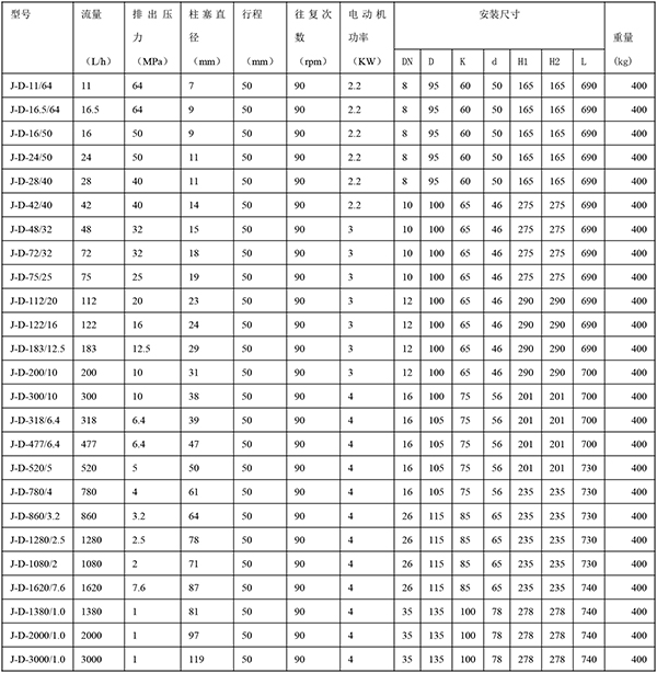 J-D型柱塞式计量泵