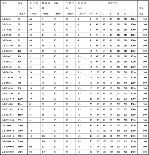 J-T型柱塞式计量泵