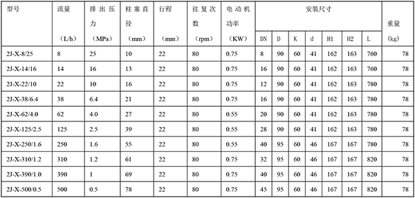 2J-X型柱塞式计量泵