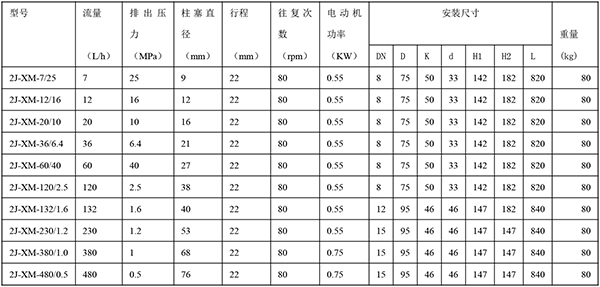 2J-XM型液压隔膜式计量泵