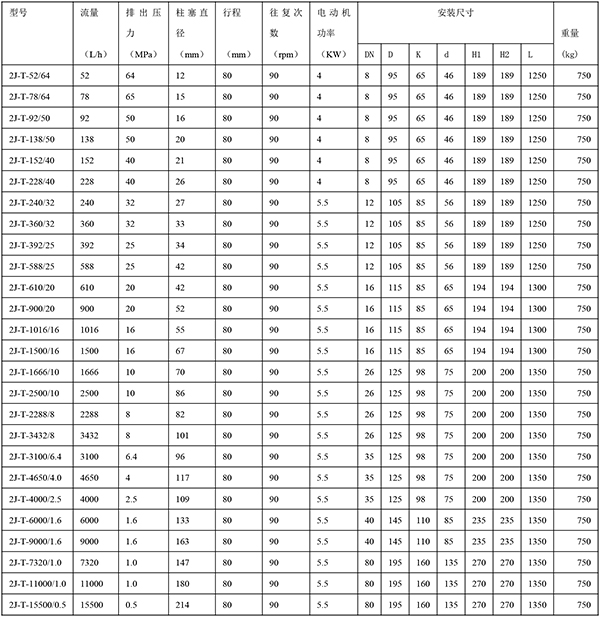 2J-T型柱塞式计量泵