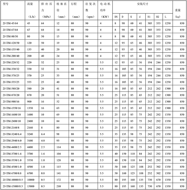 2J-TM型液压隔膜式计量泵