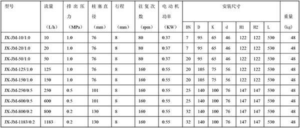 JX-JM型机械隔膜式计量泵