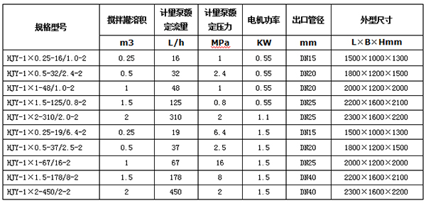 单罐双泵加药装置