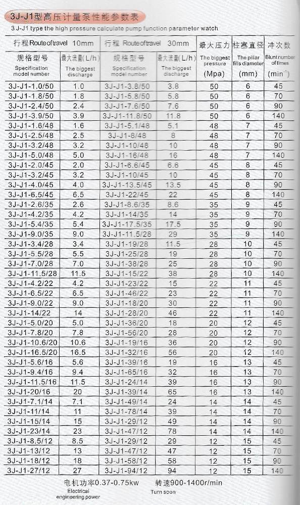 3J-J1型高压计量泵