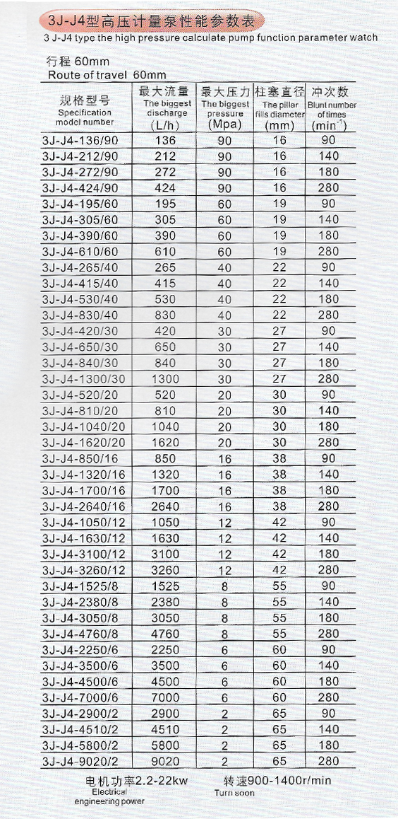 3J-J4型高压计量泵