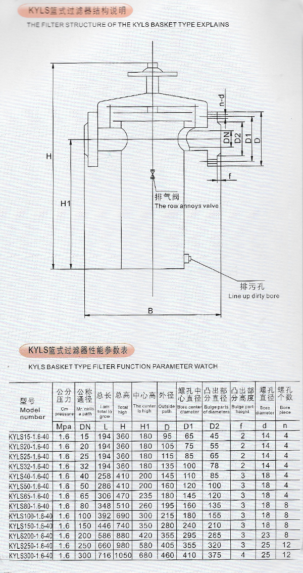 KYLS basket filter