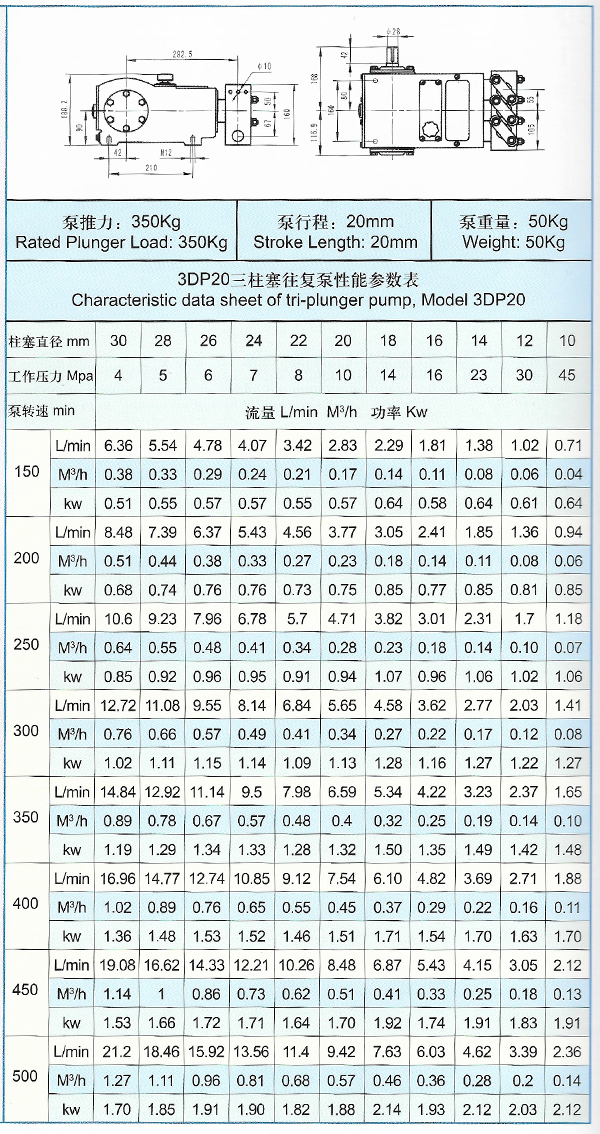 3DP20型高压三柱塞泵