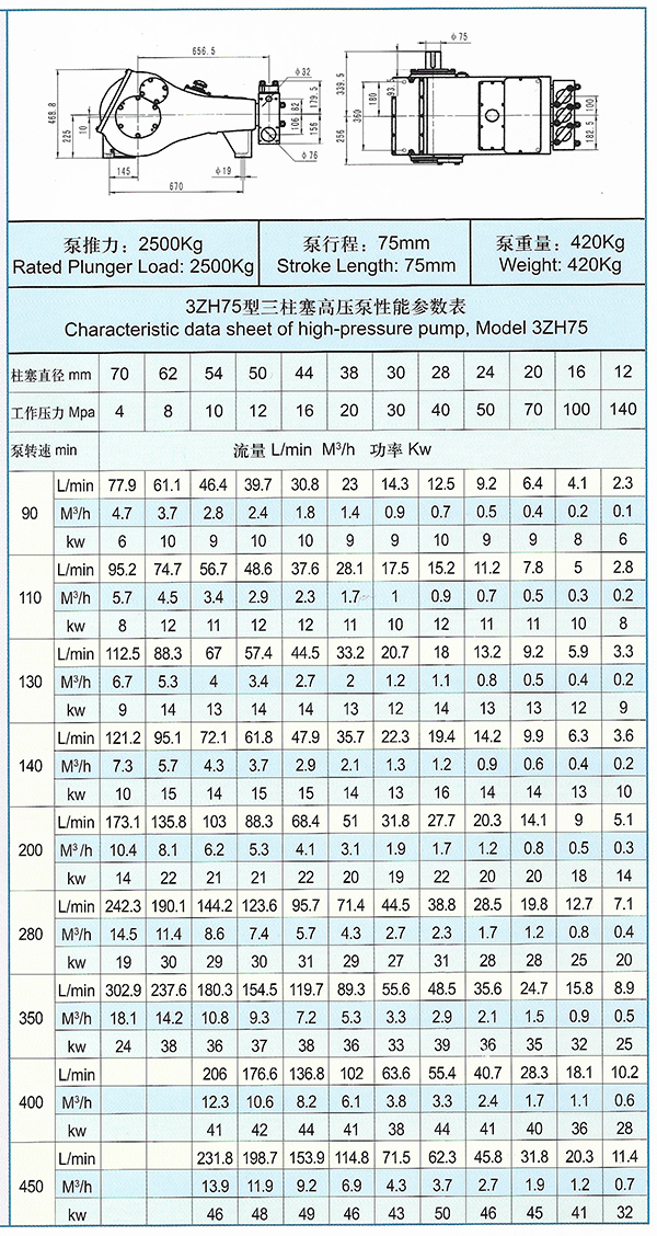 3ZH75型高压三柱塞泵