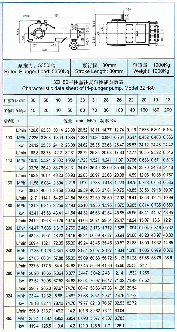 3ZH80型高压三柱塞泵