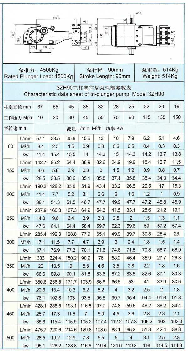 3ZH90型高压三柱塞泵