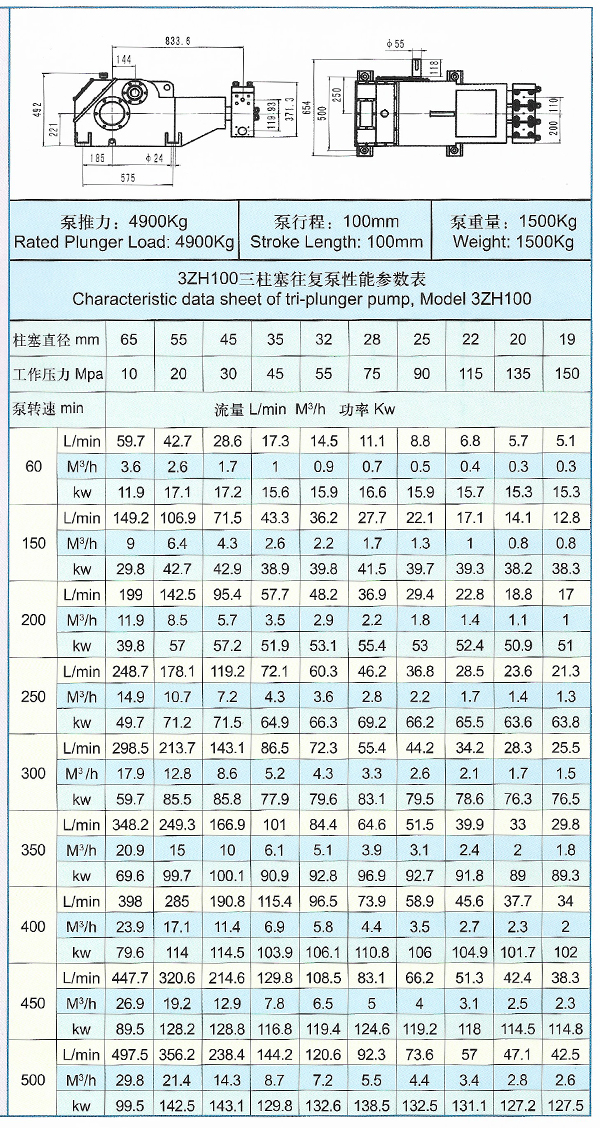 3ZH100型高压三柱塞泵