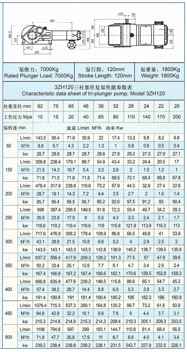 3ZH120型高压三柱塞泵