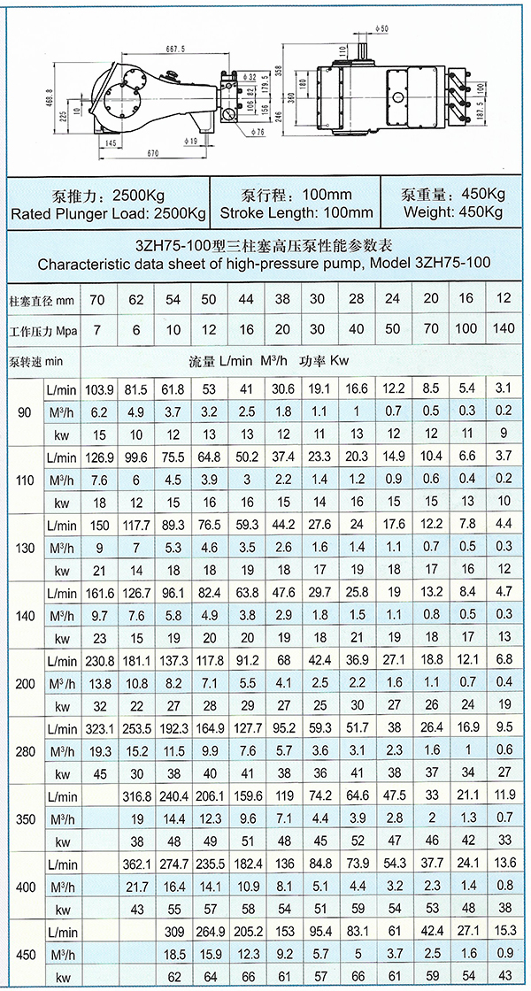 3ZH75-100型高压三柱塞泵