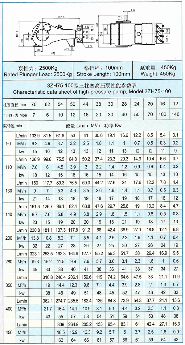 3ZH75-100型高压三柱塞泵