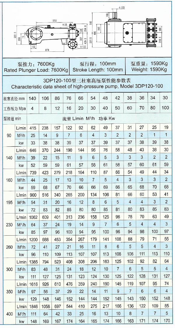 3DP120-100型高压三柱塞泵