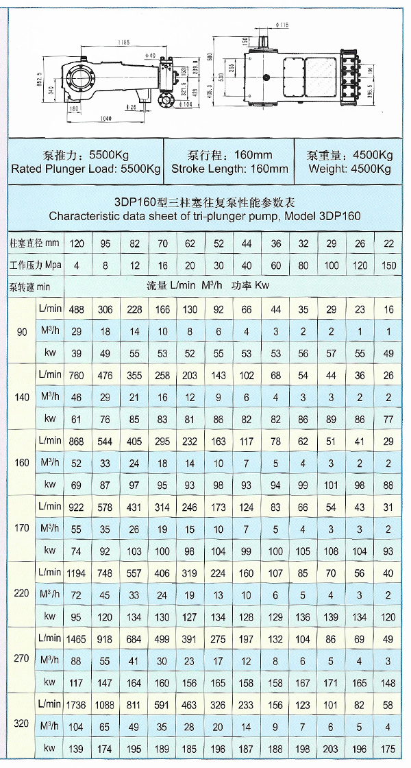 3DP160型高压三柱塞泵