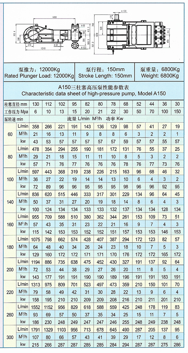 A150高压三柱塞泵