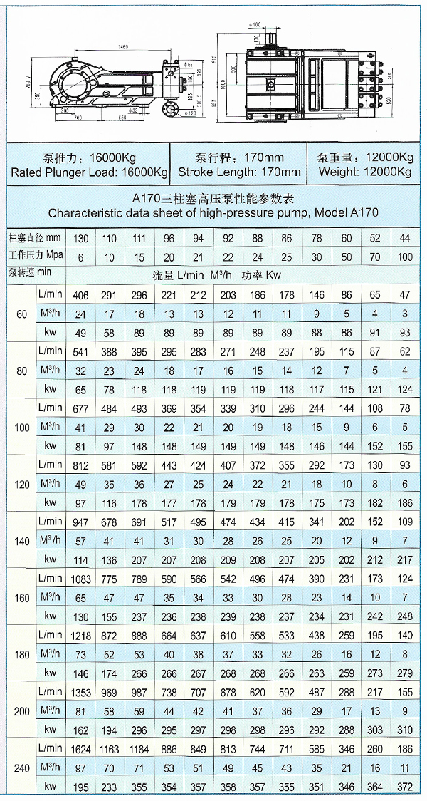 A170高压三柱塞泵