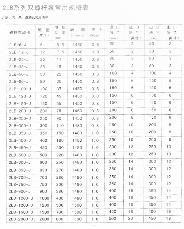 螺杆泵系列参数