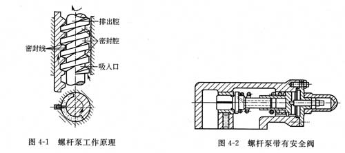 螺杆泵